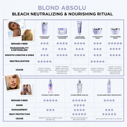 Kérastase Blond Absolu Purple Shampoo 250ml